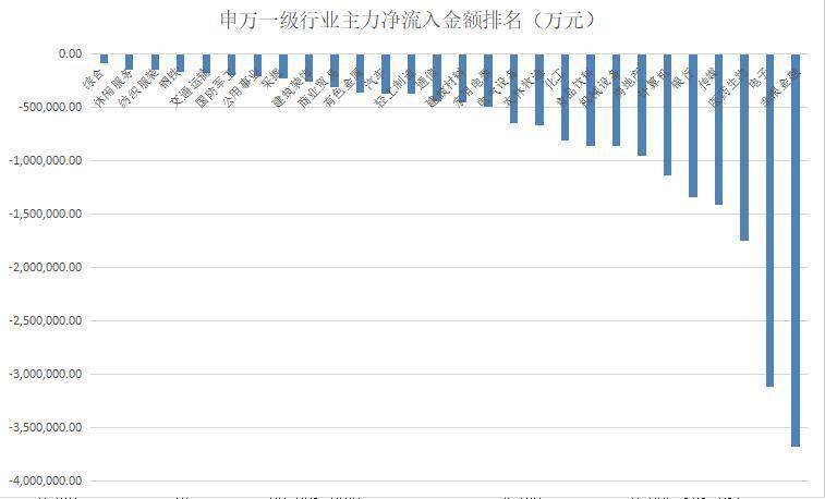 大盘|揭秘本周“聪明钱”｜主力“吃一嘴”就跑，两板块风险突现！大盘还能牛多久？