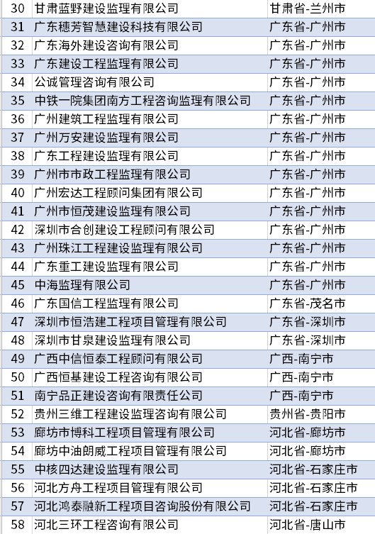 全国监理公司排名_监理公司公章图片