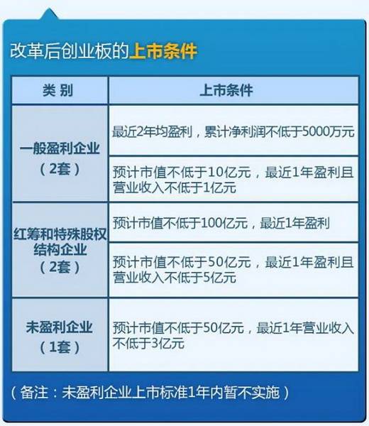 创业板|创业板上市委周一首审,5位“主考官”出席,4家企业闯关