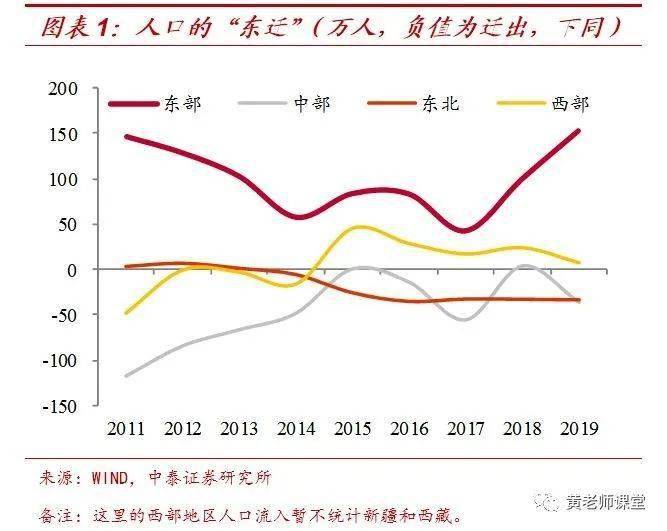 山东县人口净流出_山东人口结构图(2)