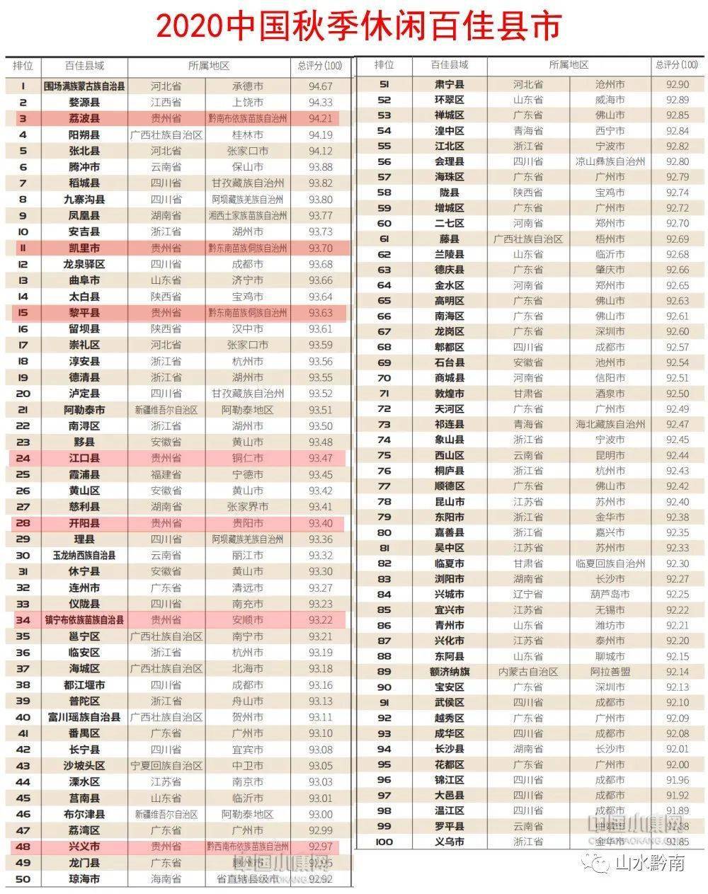 2020年中国百强县市G_全国百强县市汽车巡展(2)