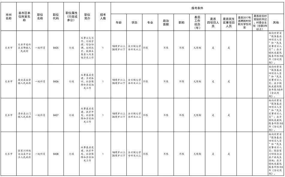 天水秦安2020总人口_天水秦安的图片(2)