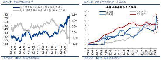 国盛策略：中长期看好科技和消费三季度科技将是最强主线