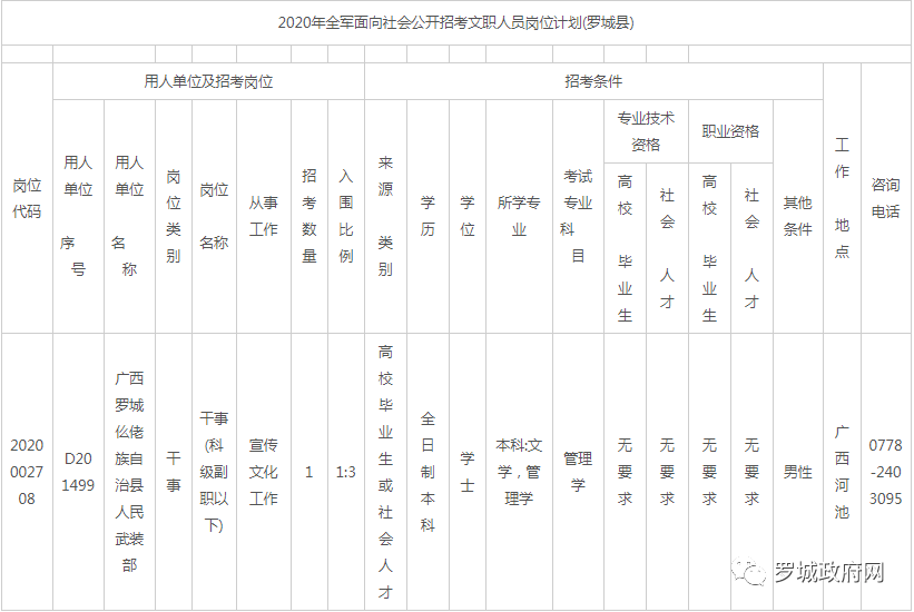 罗城人口多少_旅游频道 罗城古镇 山顶一只