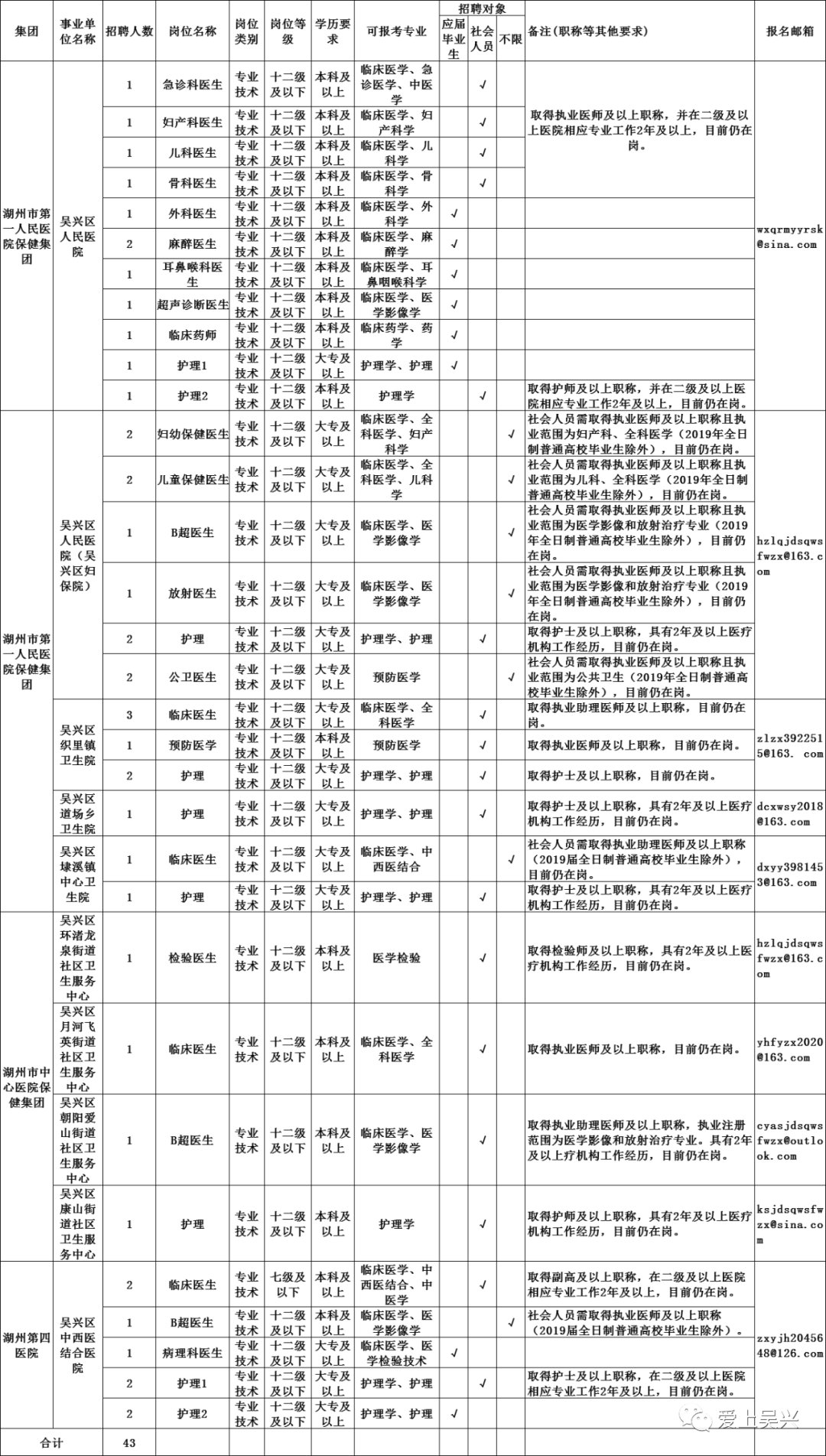 湖州人口2020年人口_2020年湖州轨道交通图(2)