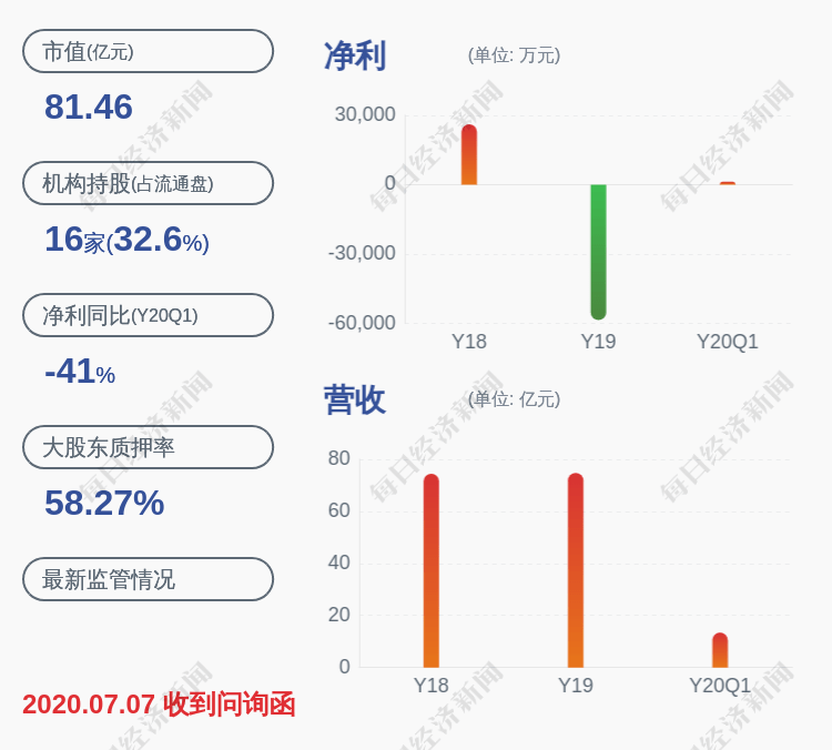 深圳|预增！得润电子：预计2020年上半年度净利润增长270%-450%