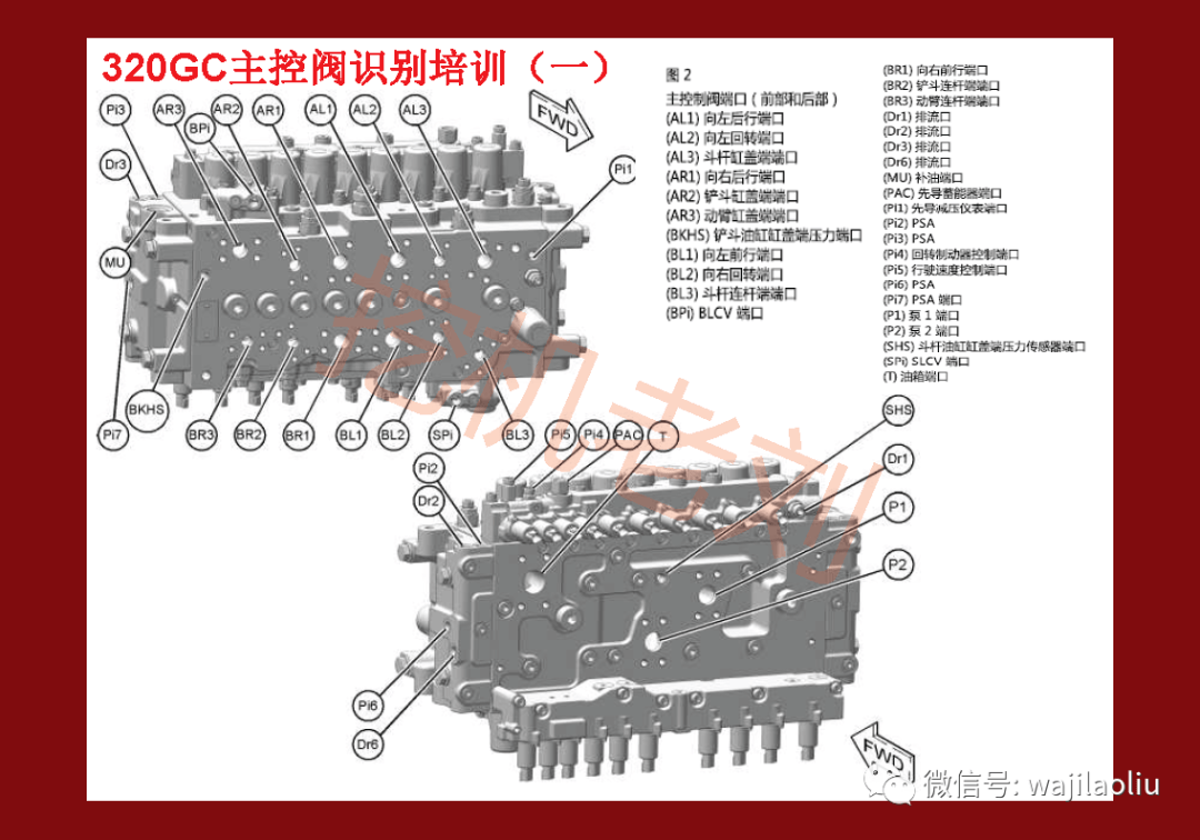 最新卡特320gc主控阀识别以及中位油路讲解教学高级培训