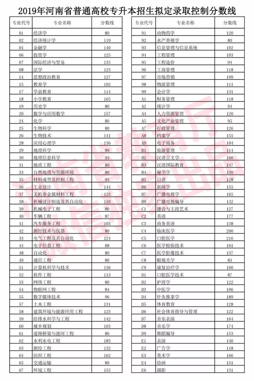 河南省人口有多少2021_山东省和河南省与广东省人口总数差不多,为何2021年高考(3)