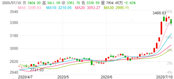 2020年一月二月gdp_2020年中国gdp变化图(3)