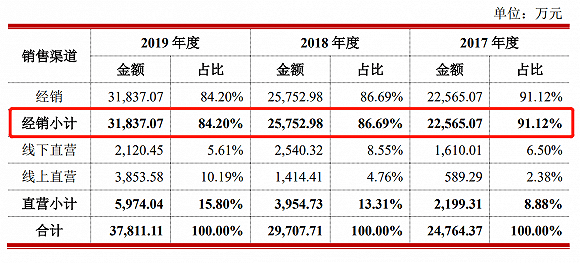 上市公司|IPO雷达| 中国茶叶、澜沧古茶争夺茶叶第一股,为何普洱茶售价越拉越大?