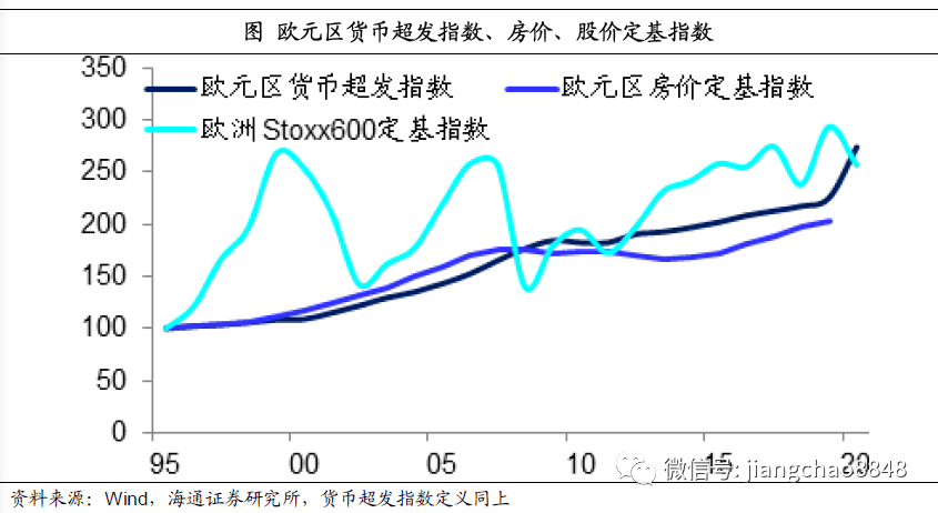 为什么楼市和股市的钱比gdp多_暴涨1000 之后 楼市股市惊现两大信号 市场最重要的变化来了(2)