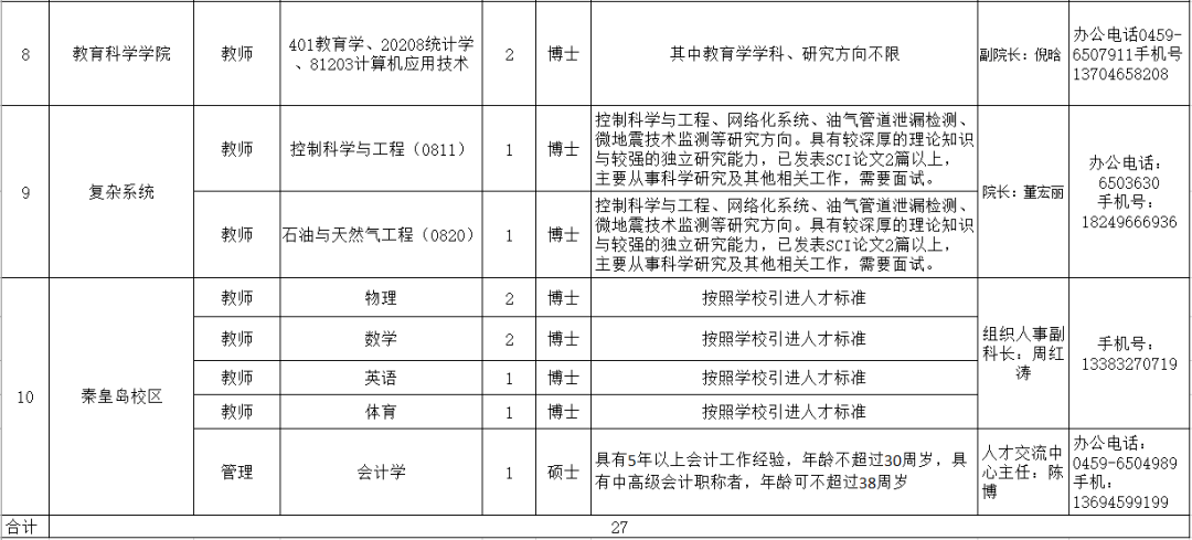 2020年东北外流人口_2020年人口普查图片