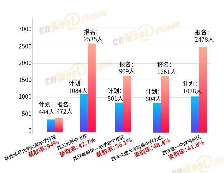 人口数与学校_人口与国情手抄报