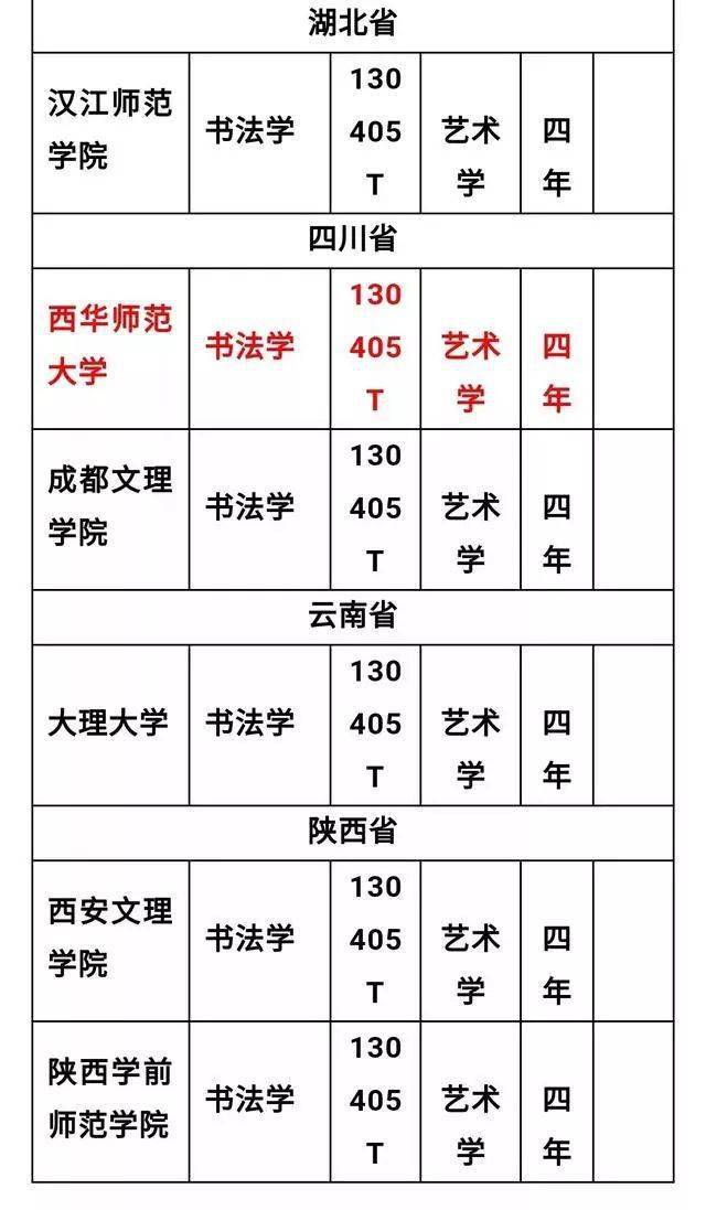 2020年美术大专学校_教育厅直属学校,河南省工艺美术学校2020年公开招聘
