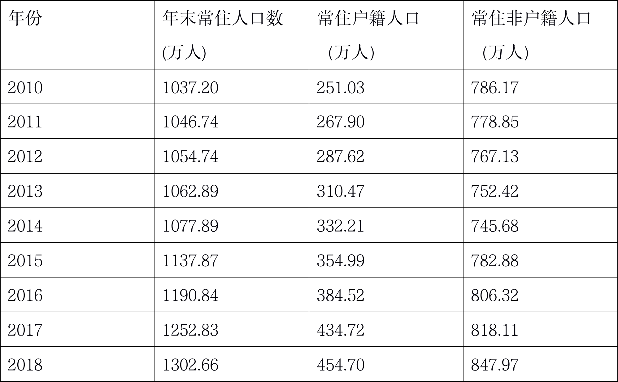 在学位面前，如何让深圳人的“获得感”来得更加强烈？