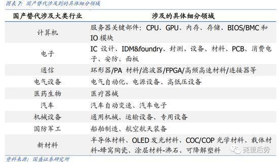 国盛策略：中长期看好科技和消费三季度科技将是最强主线