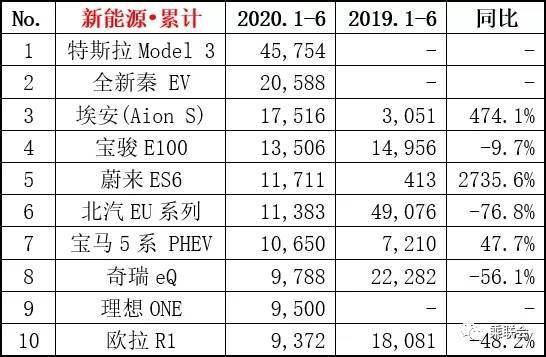 何小鹏|新势力“三苦”：蔚来获百亿授信，理想赴美IPO，小鹏呢？