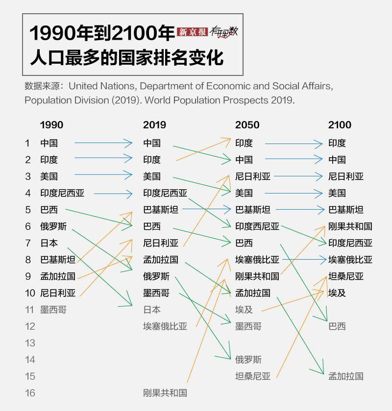 蒙古族人口增长率低_中国人口增长率变化图