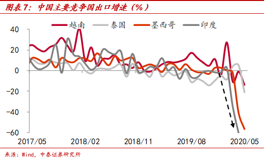 疫情|?中国出口韧性为何如此强