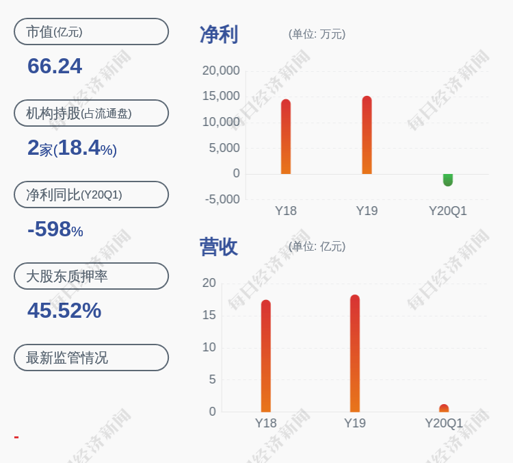 集中竞价|中贝通信：公司高管累计减持10万股