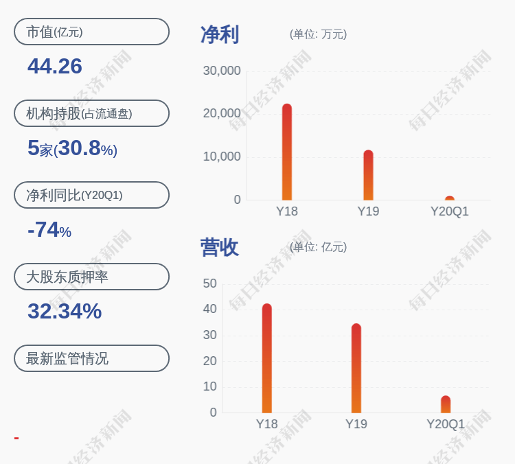 事项|注意！澳洋顺昌：筹划公司控制权变更7月14日开市起停牌