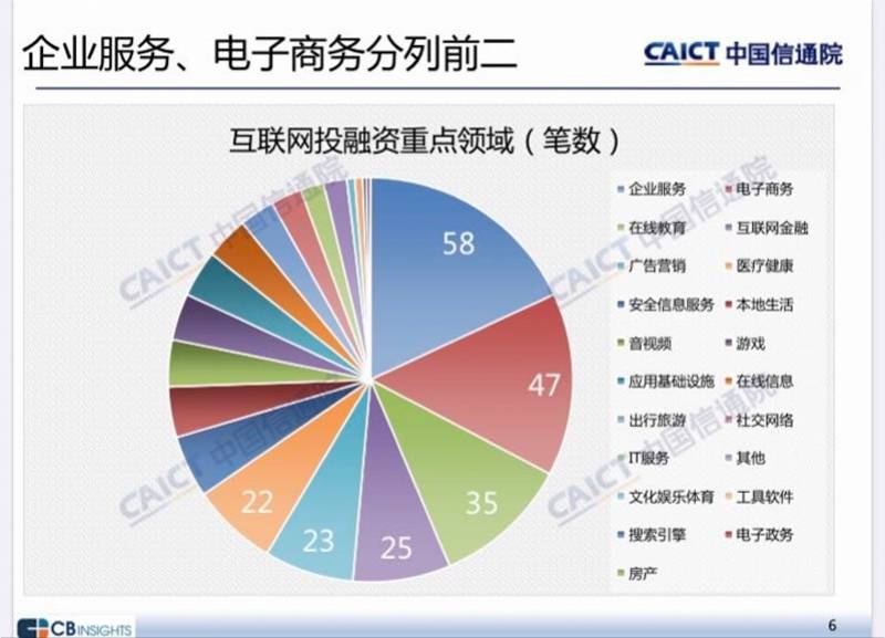 作业|二季度互联网过亿美元投资有12笔，陆金所、青桔、作业帮列前三