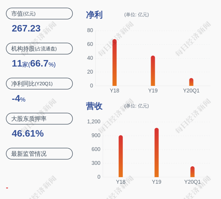 疫情|华菱钢铁：预计2020年半年度净利润盈利29.3亿~31.3亿元