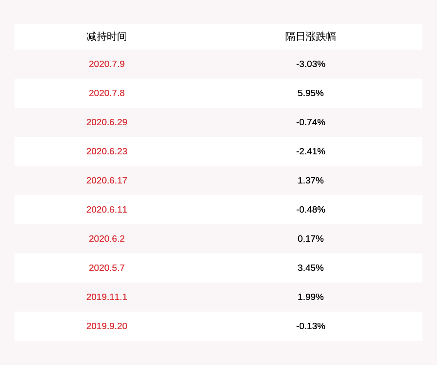 科技|华体科技：实际控制人及其一致行动人累计减持华体转债20.88万张