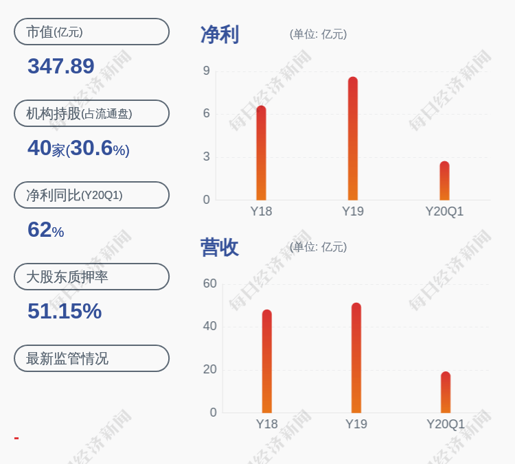 生产|预增！银泰黄金：预计2020年半年度净利润为6亿元~6.3亿元，同比增长36.97%~43.81%