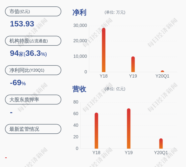 资源|盛和资源：股东海南文盛、海南文武贝累计合计减持1355万股