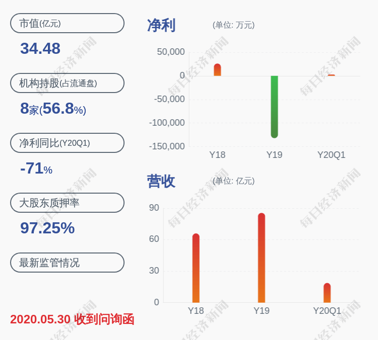 邹春元|ST华鼎：股东邹春元、廖新辉、通维投资共质押约1.86亿股