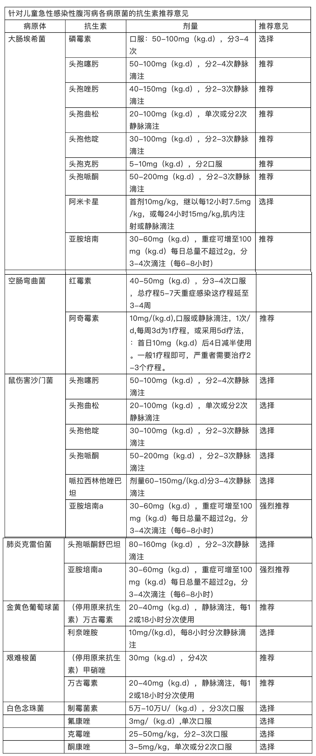 男性感染支原体无症状_支原体感染_小孩感染支原体的原因