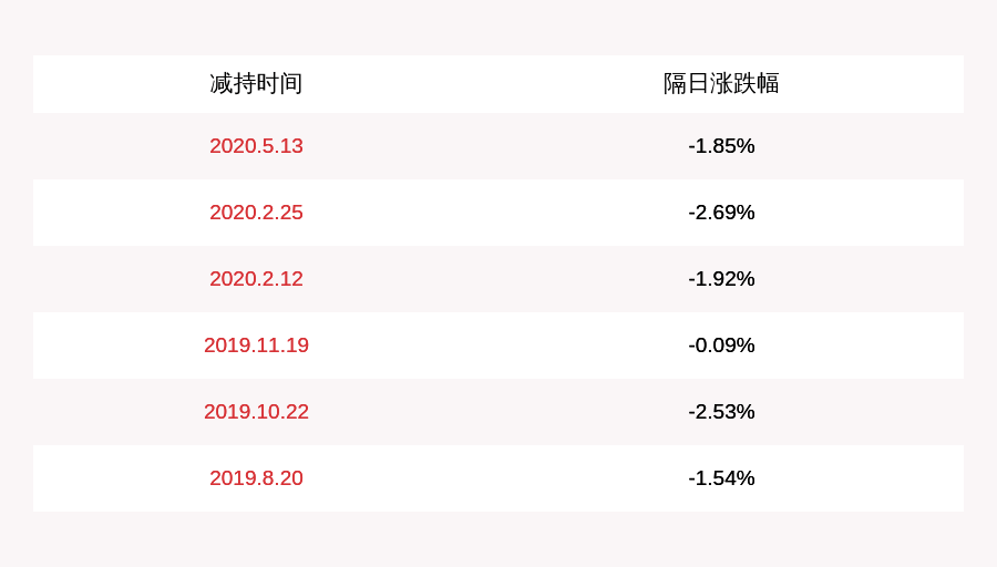 持股|鼎信通讯：持股5%以上股东王天宇拟减持不超过约657万股