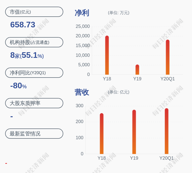 重组|前瞻！一汽解放：预计2020年半年度净利润盈利19.05亿元~22.05亿元