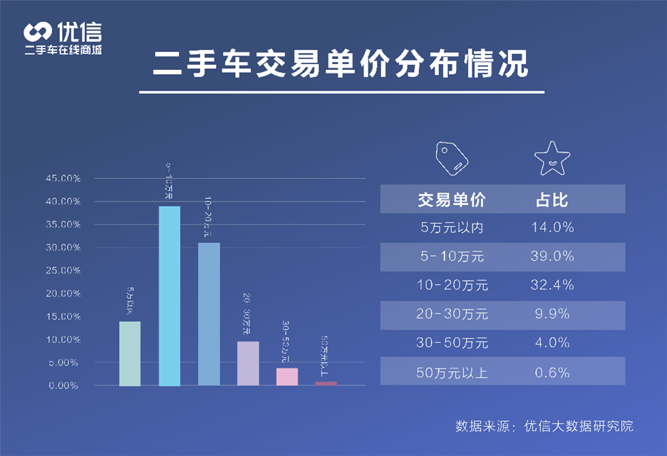 消费|疫情以来，二手车消费青睐哪款?