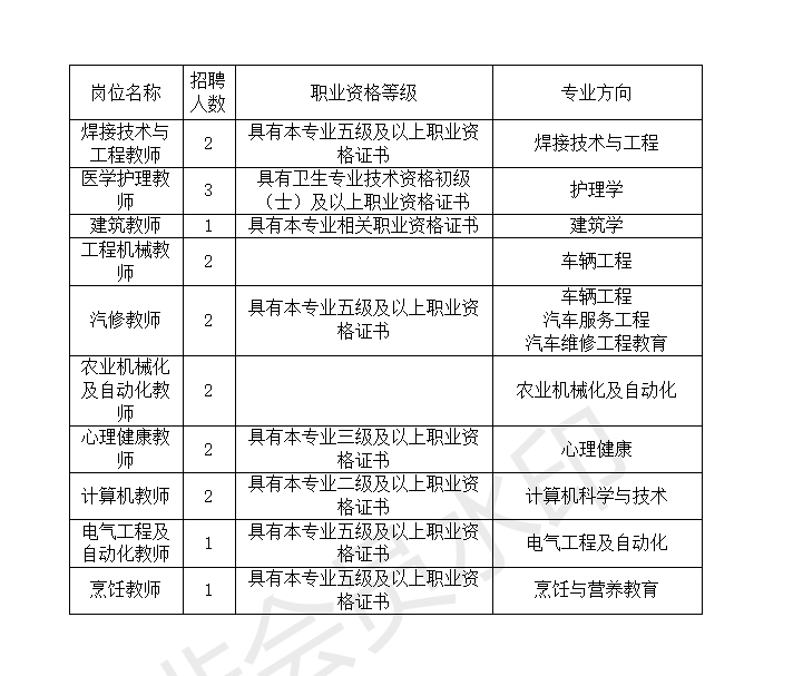 开鲁招聘_中国联通内蒙古分公司10010客服代表招聘公告(2)