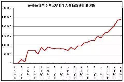 世界人口达到60亿的时间是_读 我国某地区气候图 .该气候最有可能分布在 A.青(3)