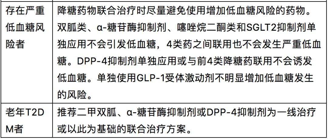 药知识 二甲双胍有哪些"好搭档?_药物