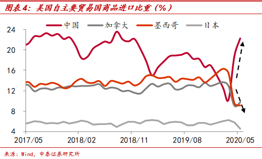 疫情|?中国出口韧性为何如此强