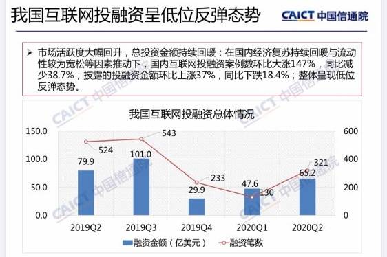 作业|二季度互联网过亿美元投资有12笔，陆金所、青桔、作业帮列前三