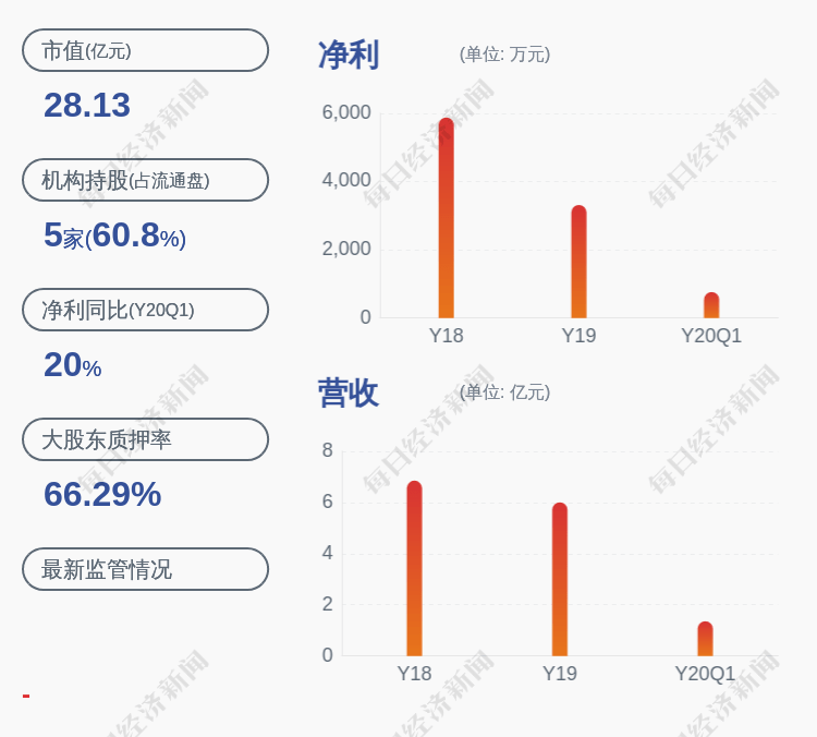质押|弘讯科技：控股股东RedFactorLimited所持约3480万股质押展期