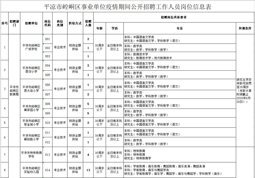 崆峒区2020年常住人口_平凉市崆峒区图片