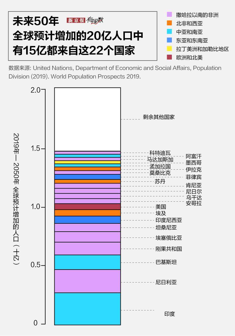 印度人口超过中国时间_印度人口坐车图片(3)