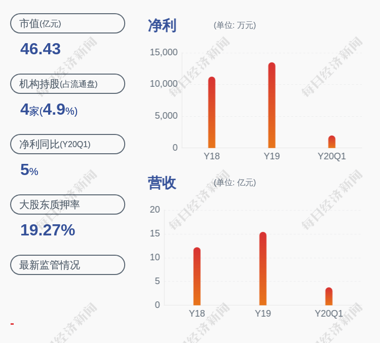 占其|银信科技：控股股东詹立雄质押约3418万股
