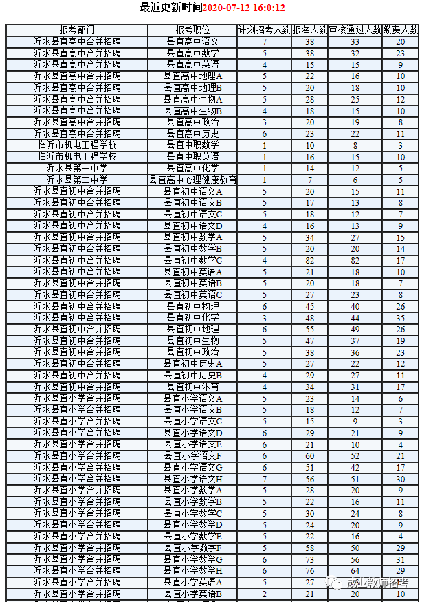 东港人口2020总人数_大连东港