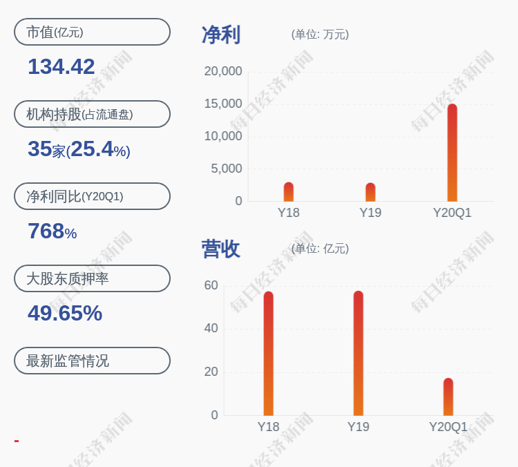 吴有林|大捷！傲农生物：2020年半年度净利润约3.51亿元，同比增加1539.70%