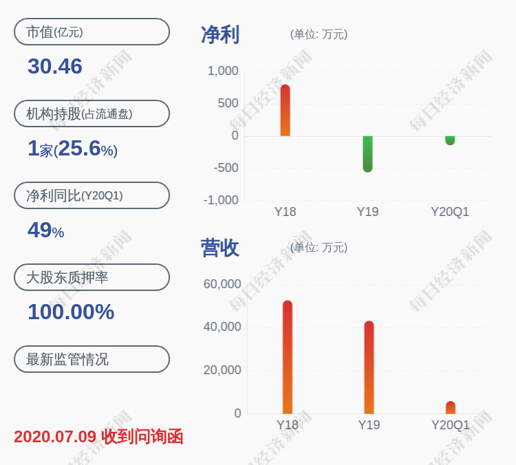 公司|ST昌九：股票交易异常波动