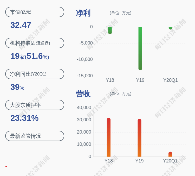 晶体|惠伦晶体：5%以上股东一致行动人股东陈俊岭尚未未减持公司股份