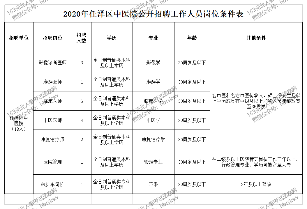 任泽区人口_任泽区张振申(2)
