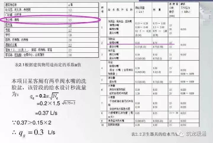 暖通人必备:水管,风管管径选择常用公式_管道